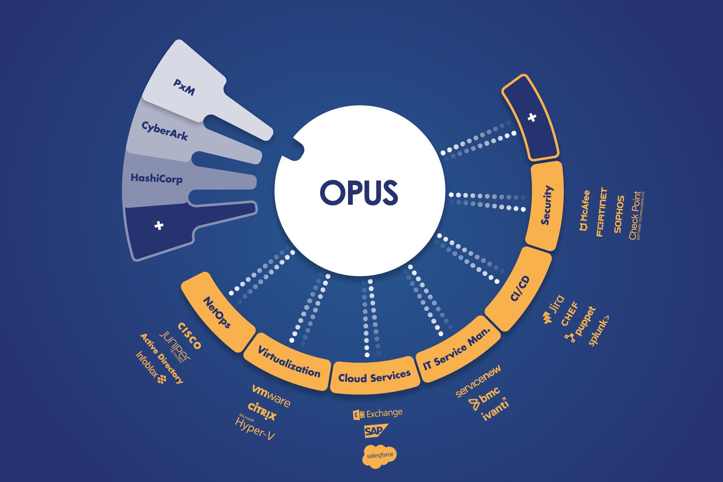 opus
