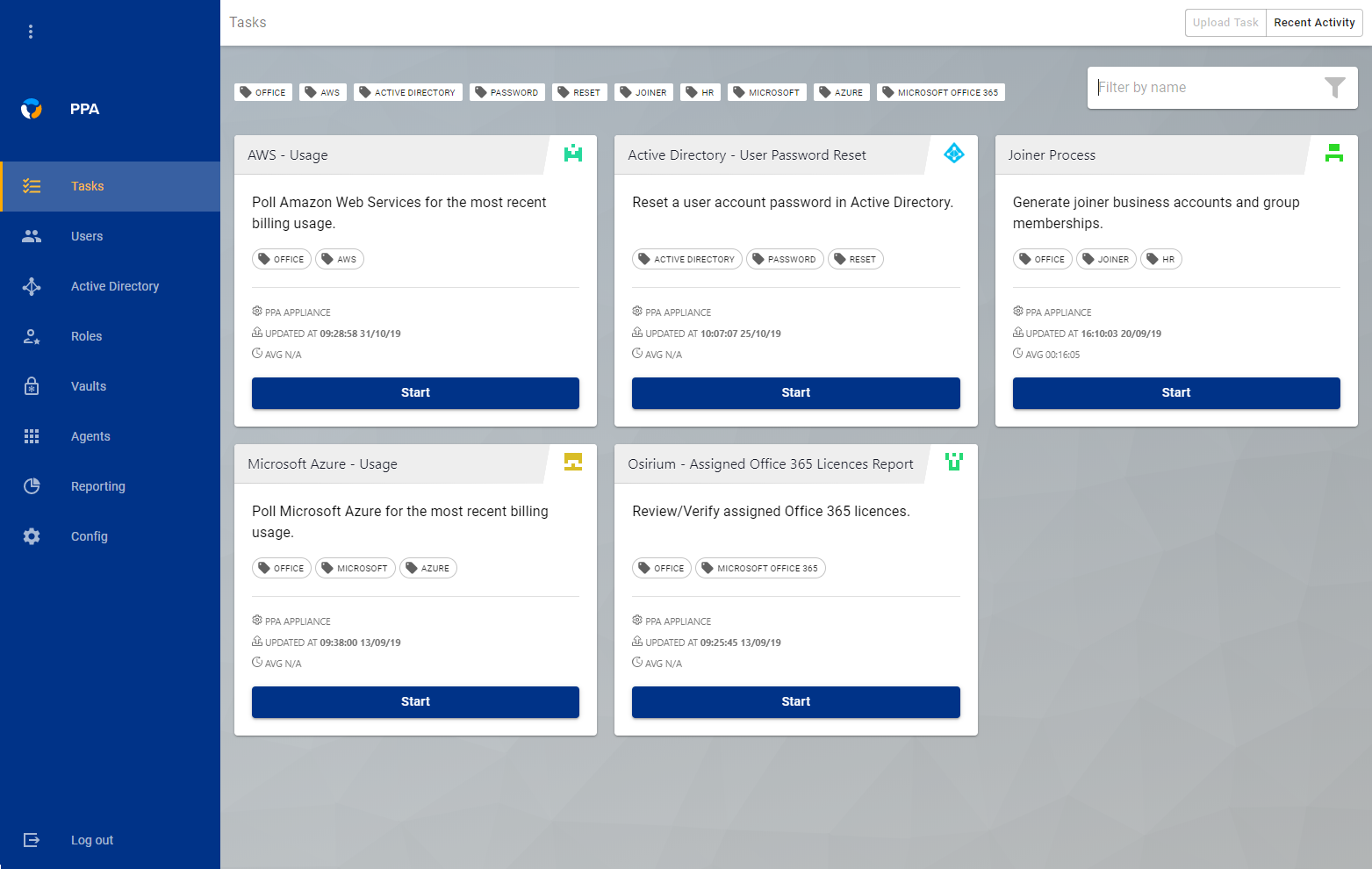The PPA Dashboard The PPA Dashboard