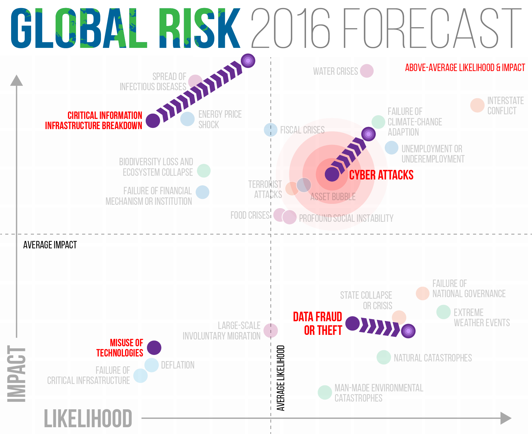 World Economic Forum Data