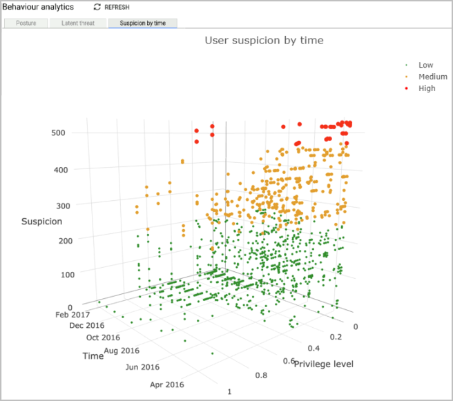 Suspicion by time tab