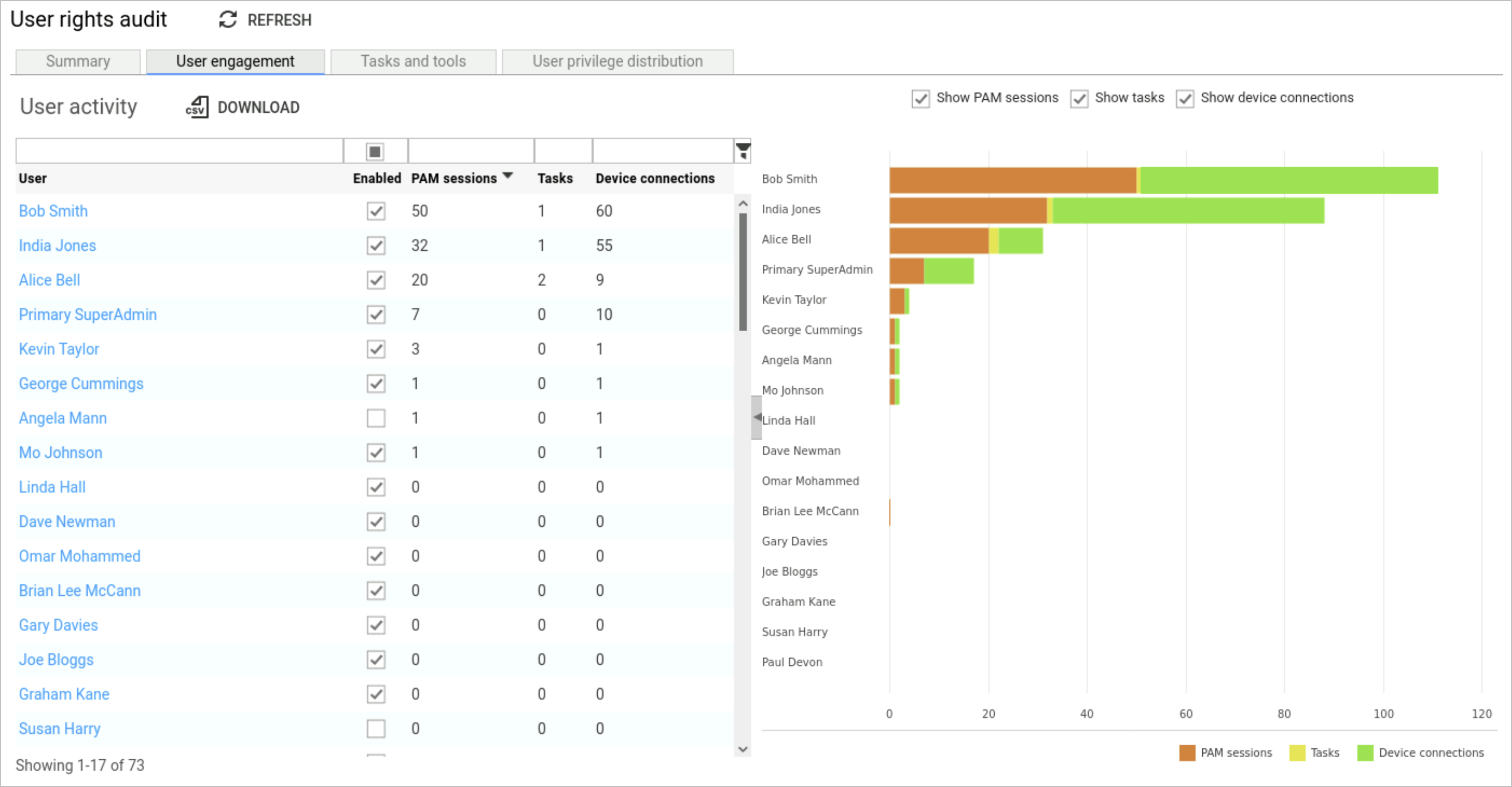 User Engagement tab