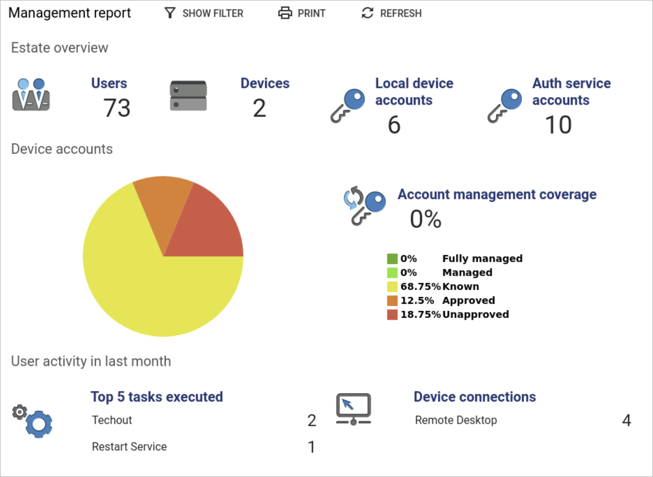 Management report