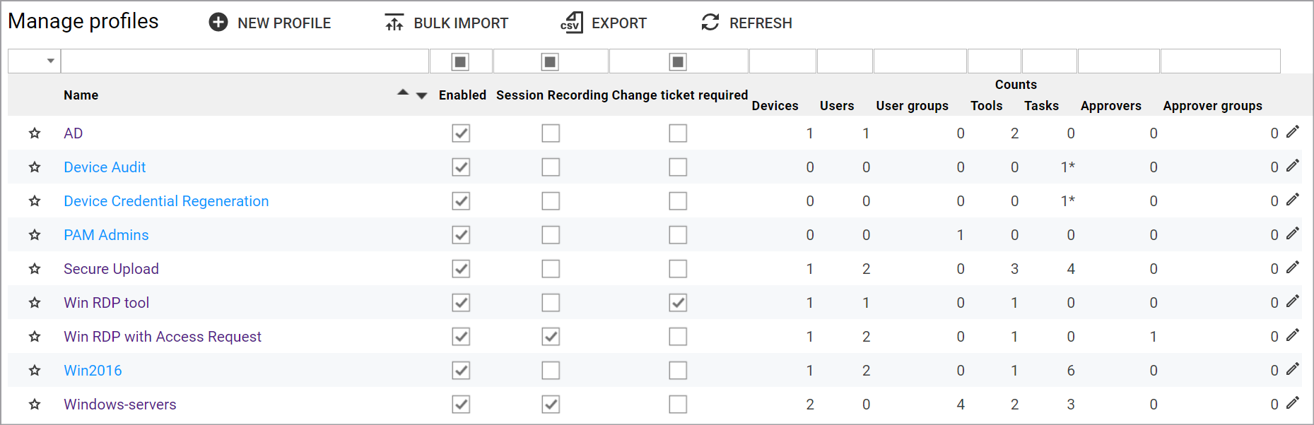 Manage profiles table